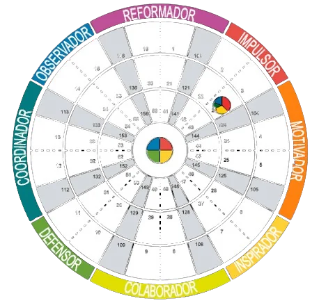 Facilitador Insights
